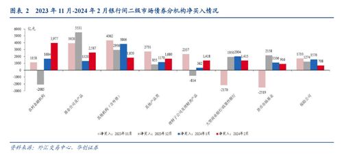 監管機構調研農商行購債狀況，智能農業管理或成新方向